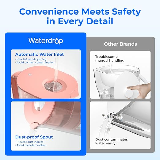 Waterdrop PT-07R Water Filter Pitcher, 10-Cup, NSF Certified, Pink | 200-Gallon Long-Life Filter, Improves Coffee & Tea Taste, Reduces PFOA/PFOS and Chlorine, 5X Longer Filter Life