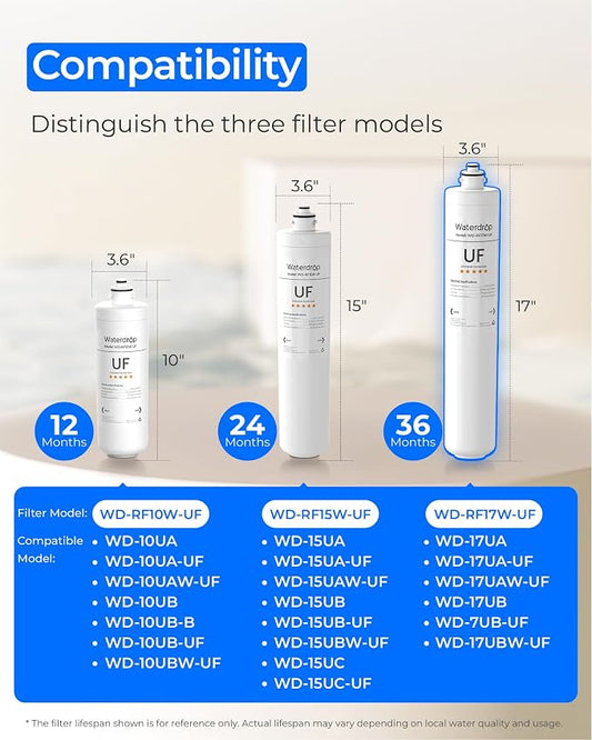 Waterdrop RF17W-UF Water Filter Replacement for Waterdrop 17UBW-UF | 0.01 μm Under Sink Water Filter, Reduces Lead, Chlorine, Bad Taste & Odor, 3 Years