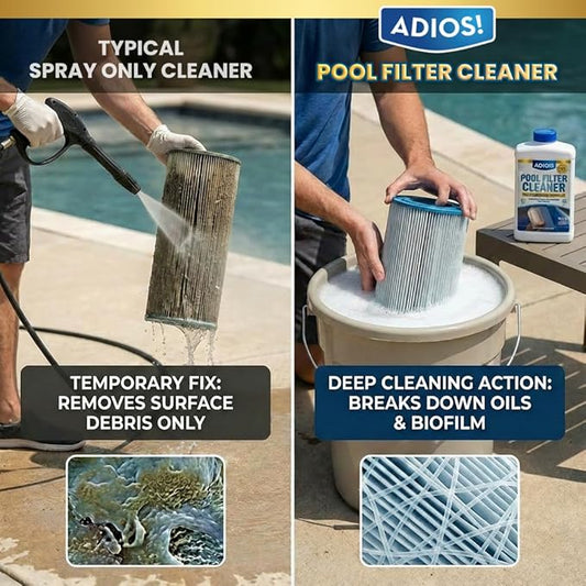 ADIOS! Pool Filter Cleaner, Deep Cleaning Soak Solution for Cartridge, Sand and DE Filters – Degreases and Restores Media (32oz)