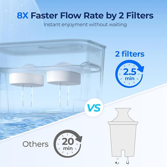 Waterdrop WFD-22L-DF Water Filter Dispenser, 40-Cup Water Purifier, White | 2 Built-in Filters, 8X Faster Filtration, 400-Gallon Lifespan, 10X Longer Lifetime, Reduces Chlorine, PFOA/PFOS