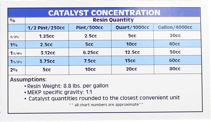 Fiberglass Supply Depot Premium DCPD ISO Blend Polyester Resin with MEKP Hardener – Marine & Automotive Laminating Resin for Fiberglass Mat, Biaxial & Cloth (1 Quart)