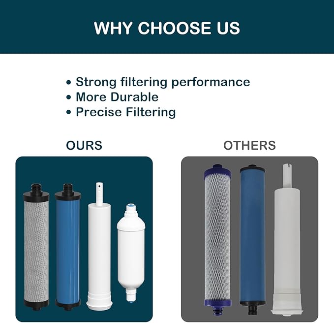 Water Replacement Filter Set with Membrane Compatible with Microline 435 Reverse Osmosis System, Fits TFC-25D, TFC-4, TFC-435 Systems
