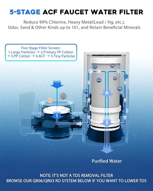 VORTOPT NSF Certified Replacement for T1-ACF/T2-ACF T6-CTO Faucet Water | 3-6 Months Lifetime, Reduces Chlorine, Taste and Odor T1/T2 T6-CTO Filter(2 Pack)
