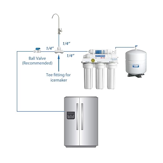APEC Tankless RO Water Filter System ROTL-AIO - Four-in-One Premium Reverse Osmosis Water Filtration, 2:1 Pure to Drain & ICEMAKER-KIT-RO-1-4 Ice Maker Installation Kit Refrigerator and Water Filters