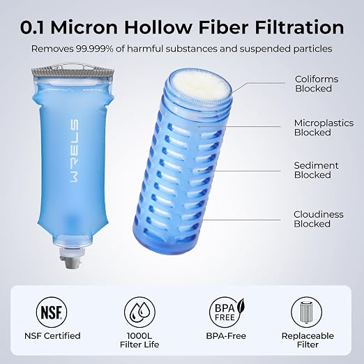 WRELS Gravity Water Filter 3L,Camping Water Filtration System with Purifier 0.1 Micron Hollow Fiber Filter for Camping, Backpacking & Travel BPA-Free