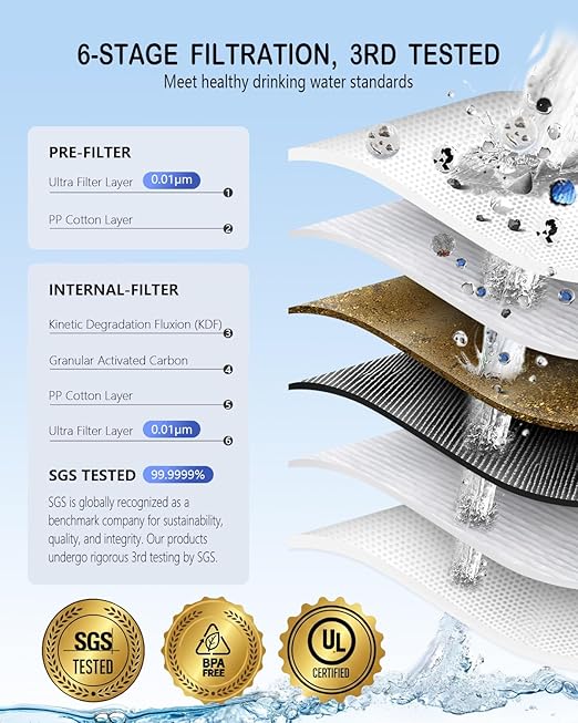 BKLES Water Filter Camping – Electric Portable Water Purifier Survival, 0.01 Micron, 6-Stage Water Filtration System Survival with Emergency Lighting for Hiking, Backpacking, Travel – BK-2000