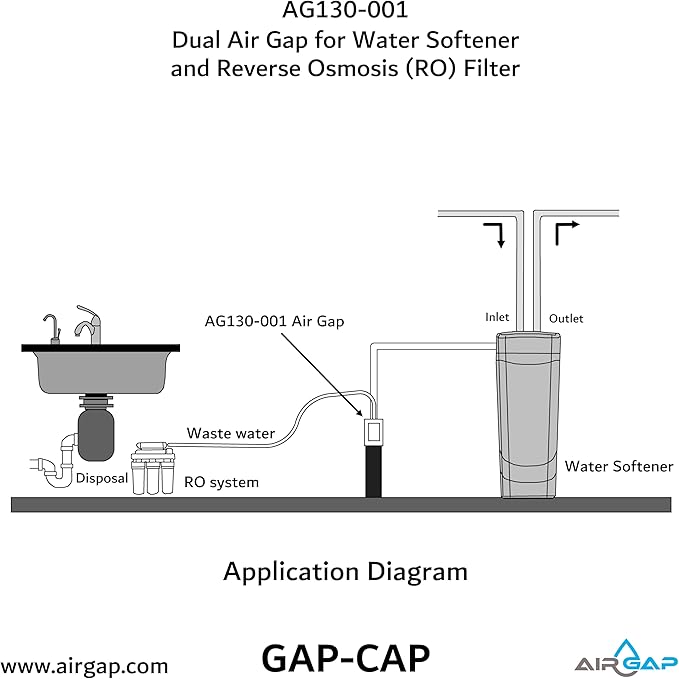 Dual Air Gap for Water Softener and Reverse Osmosis with 5/8 or 1/2-inch and 3/8 or 1/4-inch inlets, 1-1/2 or 2-inch Standpipe (8500, GAP-CAP, AG130-001)