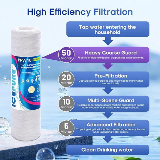 ICEPURE 50 Micron 10" x 2.5" String Wound Sediment Water Filter Cartridge for Well filter Universal Replacement for Any 10 inch RO Unit, WP-5, Aqua-Pure AP110 CFS110 Culligan P5 WFPFC4002 CW-MF, 6PACK
