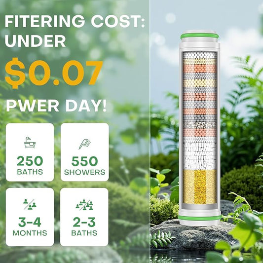 PWERAN Shower Filter for Handheld Shower Head, 3 Pack 18 Stage Replacement Filters for Hard Water Remove Chlorine and Harmful Substances