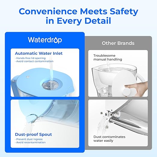 Waterdrop PT-07B Water Filter Pitcher, 10-Cup, NSF Certified, Blue | 200-Gallon Long-Life Filter, Improves Coffee & Tea Taste, Reduces PFOA/PFOS and Chlorine, 5X Longer Filter Life