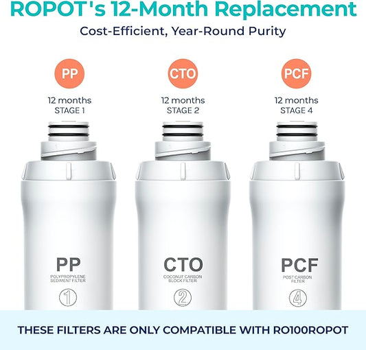 Bluevua RO100ROPOT Replacement Filter Set, Pack of 3 Filters (1 PP, 1 CTO, 1 PCF)