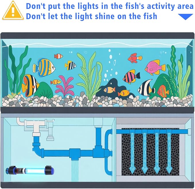 5W UVC Aquarium Light for Fish Tank and Pond β Quartz Tube Waterproof UV Lamp, Water Clarifier for Clearer Water