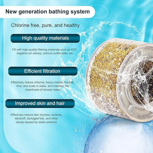 Replacement Shower Filter for Wall-mounted showerhead,Compatible with Sprite SLC Shower Head Cartridge,for Hard Water Remove Chlorine and Harmful Substances.(3 Pack)