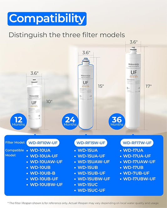 Waterdrop RF15W-UF Water Filter Replacement for Waterdrop 15UAW-UF/15UBW-UF | 0.01 μm Under Sink Water Filter, Reduces Lead, Chlorine, Bad Taste & Odor, 2 Years