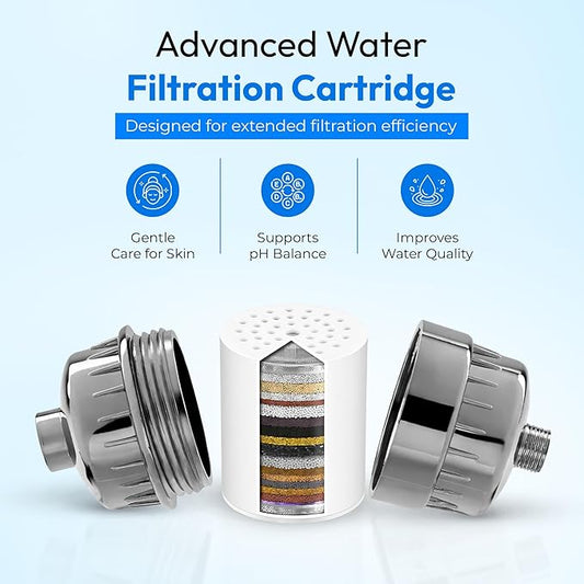 15-Stage Shower Filter Replacement Cartridge, High Output Hard Water Softener Filter Refill For Shower Head, Chlorine Fluoride Heavy Metal Remover For Healthy Skin & Hair, 1 Pack White