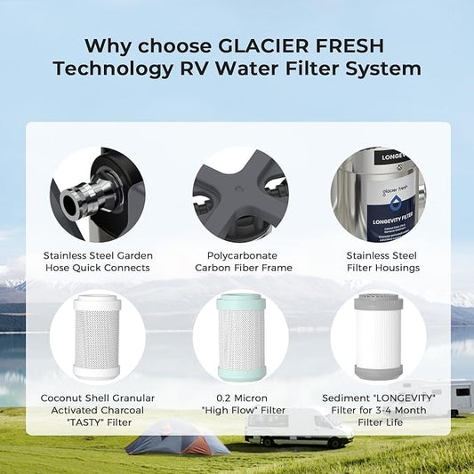GLACIER FRESH RV Water Purification System with Replacement Filter Cartridges, 0.2 Micron High Flow Filter, Sediment Longevity Filter, and Improved Taste Granular Activated Carbon Filter