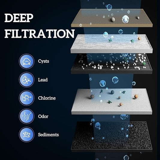Watts (FP10GT in-Line Carbon Filter Cartridge (1201.11)