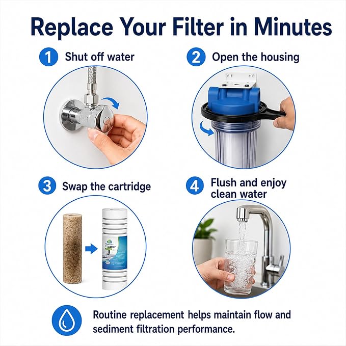 CFS – Standard Capacity Grooved Water Filter Cartridges Compatible with Whirlpool WHKF-GD05 Models – Removes Bad Taste and Odor – Whole House Replacement Filter Cartridge (6 Pack)