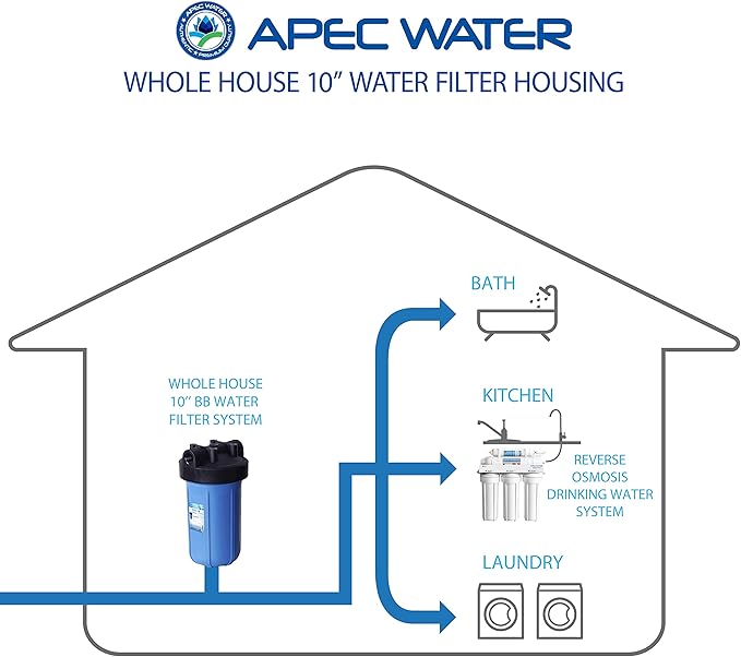 APEC Water Systems HBB-10 4.5" x 10" inch BB Whole Water Filter Housing 1 inch Inlet/Outlet