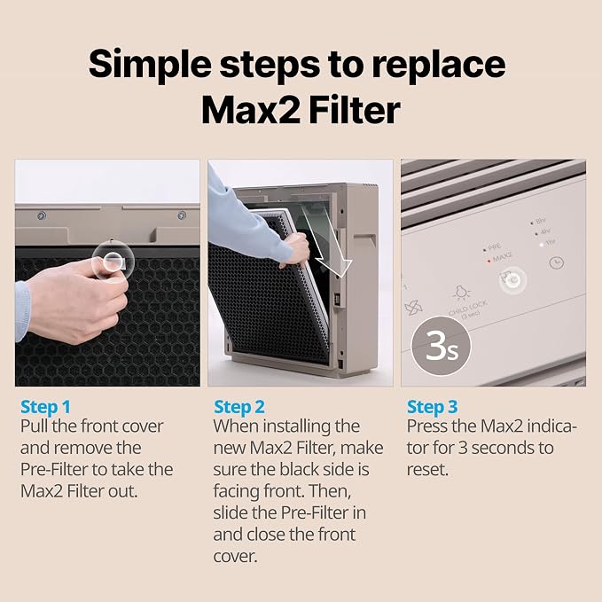 Coway Airmega 250/250S Air Purifier Replacement Filter Set, Max 2 HEPA Filter and Active Carbon Filter, AP-1720-FP