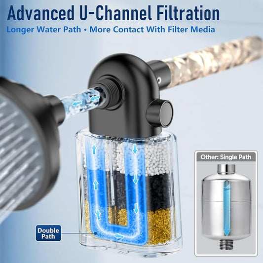 Veken Shower Filter to Reduce Chlorine, KDF Shower Head Filters with Activated Carbon and Calcium Sulfite for Filtered Shower Water, Filtro Para Ducha De Baรฑo, One-Press Replacement, Matte Black
