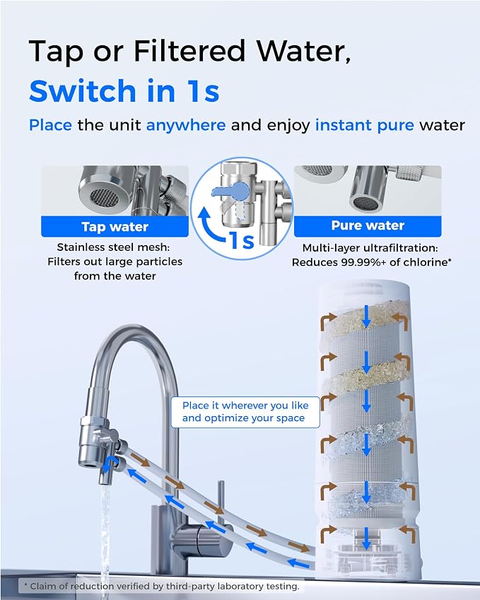 Waterdrop CTF-06 Water Filter for Sink Faucet with Filter Life Reminder | Reduces Heavy Metals, Bad Odor and 99% Chlorine, Countertop Water Filter System, 4000 Gallons, 1 Filter