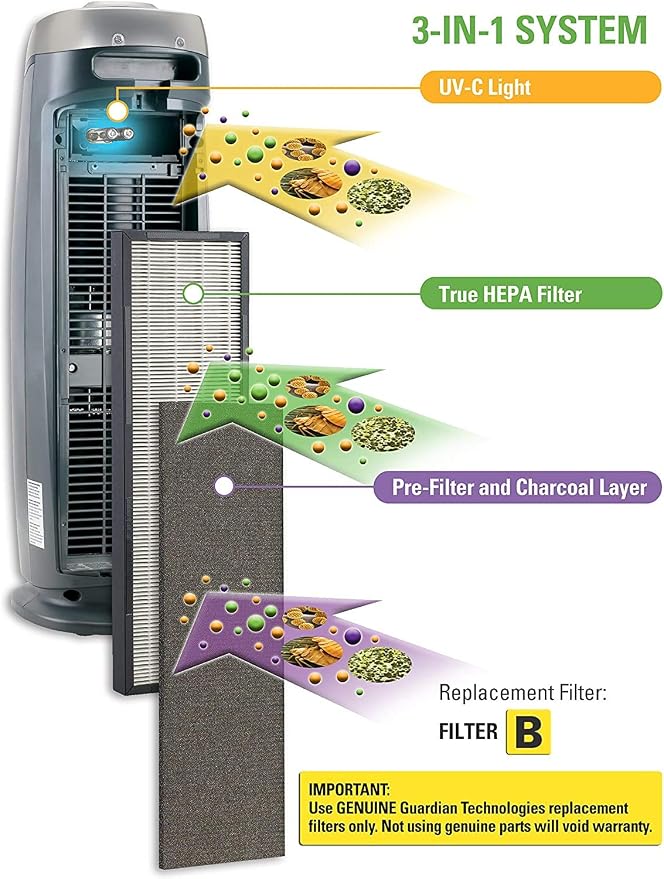 Guardian Technologies GermGuardian Air Purifier GENUINE Carbon Filter 4-Pack with Germ Guardian FLT4825 HEPA GENUINE Air Purifier Replacement Filter