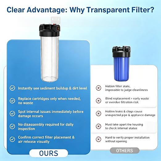Whole House Water Filter Housing, Includes 1 Pack PP Sediment Filter, 20"x4.5" Transparent Housing with 1" NPT, 2 Valves, Reduces Sediment, Rust and Dirt, Pre-Filtration System for City & Well Water