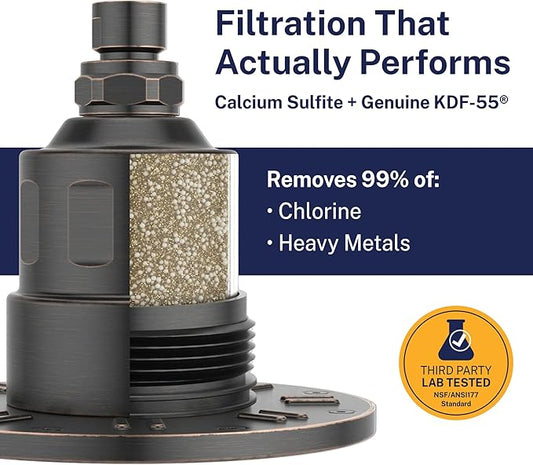 Gillian™ by HammerHead High Pressure Shower Head with Filter – KDF-55 Filtered Shower Head for Hard Water, Healthier Skin & Hair – Metal 6-Inch Rainfall Showerhead with Filters, Oil Rubbed Bronze