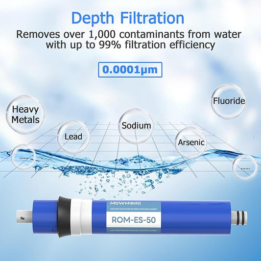 50 GPD RO Membrane, 11.75"x1.75" Reverse Osmosis Membrane Filter Replacement Element for Under Sink RO Drinking Water Filter Purifier Filtration System, 2-Pack