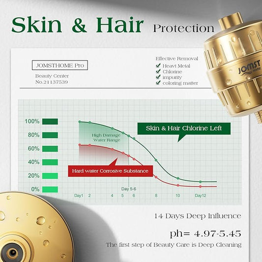 Filtered Shower Head COMBO – for Healthier Skin & Hair | 3 Mode High Pressure Shower Heads with 25-Stage Filtration | Removes 99.947% Chlorine & Heavy Metals | Shower Head ith Filters Set- Golden