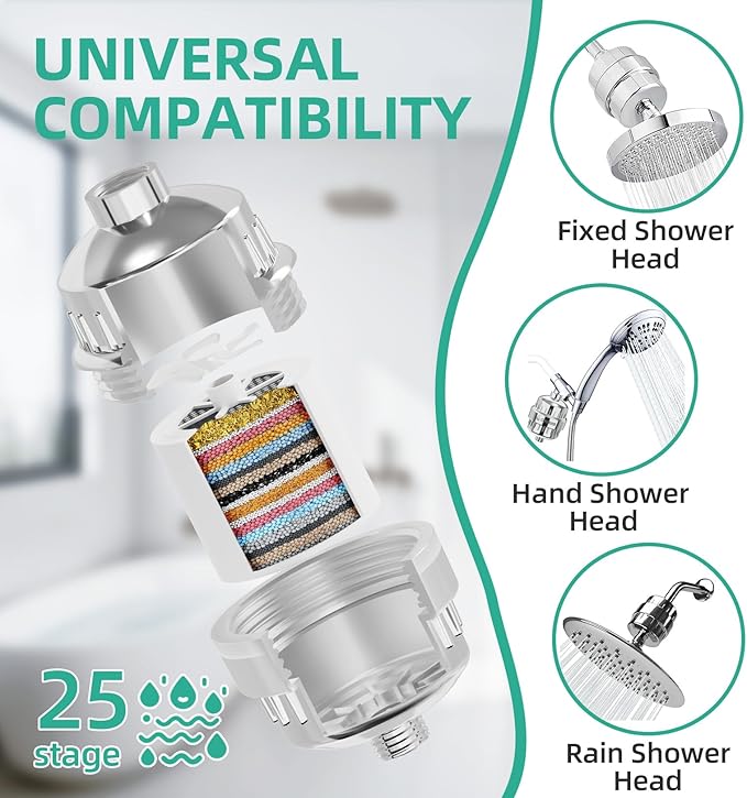 High Output Revitalizing Shower Filter Rich in KDF55,Hard Water Softener Removes 99% Chlorine,Fluoride,Lead & Chemicals,Reduces Eczema &Dandruff,Prevents Scale,Revitalizes Skin & Hair,Nails, Chrome