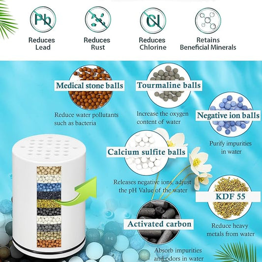 AWO 2 PACK Replacement Shower Filter Cartridge Compatible for Kitsch Showerhead,Multi Stage Shower Filtration Systems for Hard Water Reduces Chlorine and Harmful Substance