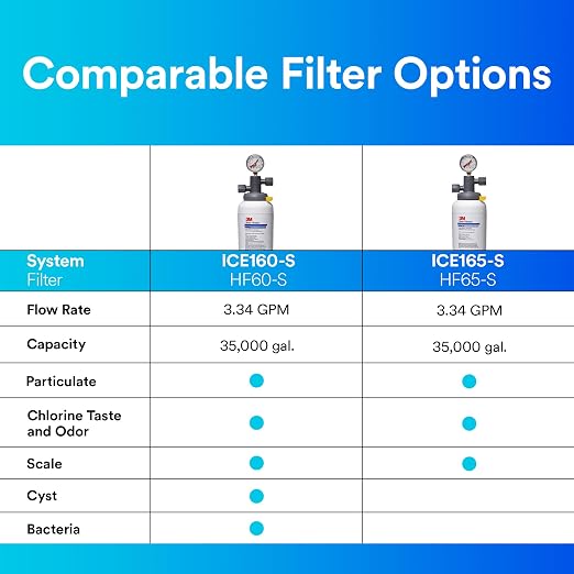 3M Water Filtration Products Water Filtration System ICE160-S for Commercial Ice Maker Machines