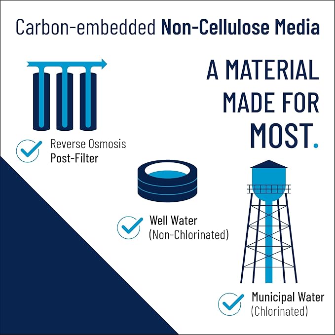 Pentair Pentek NCP-20BB Big Blue Carbon Water Filter, 20-Inch, Whole House Non-Cellulose Carbon Impregnated Pleated Filter Cartridge, 20" x 4.5", 10 Micron, Pack of 6, Gray