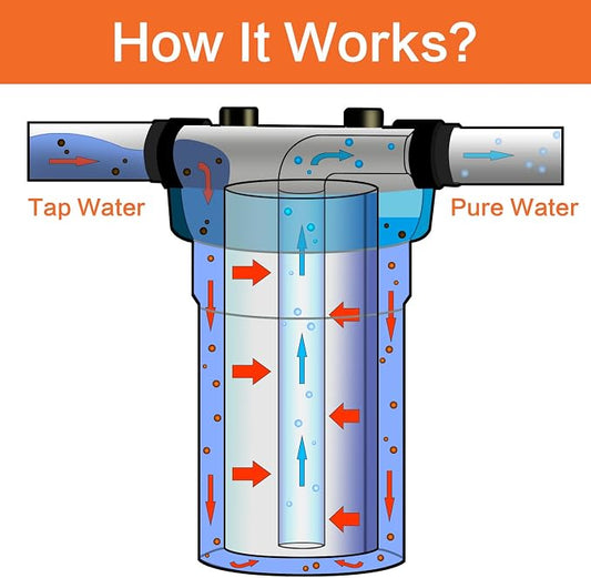 Geekpure 10 Inch Whole House Replacement Carbon Block Water Filter Cartridge -4.5"x 10"-5 Micron