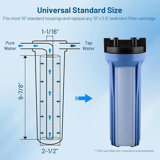 1 Micron 10" x 2.5" PP Grooved Sediment Water Filter Cartridge, 6 Pack | Gradient Density | Whole House Water Filter Replacement for AP1001, AP109, P1, PD-1-934, SDC-25-1001, SGC-25-1001, SP-PD1