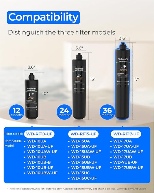 Waterdrop RF17-UF 0.01 μm Water Filter Replacement for Waterdrop 17UA/17UA-UF/17UB/17UB-UF Under Sink Water Filter, Reduces Lead, Chlorine, Bad Taste & Odor, 3 Years