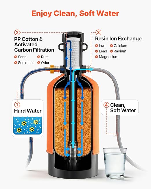 VEVOR RV Water Softener, 16,000 Grain, Portable Water Softener with Filter System, NPT 3/4" Fittings, Food-Grade Resin, Quick Connect, for RVs, Trailers, Boats, Mobile Car Washing, Pressure Washing