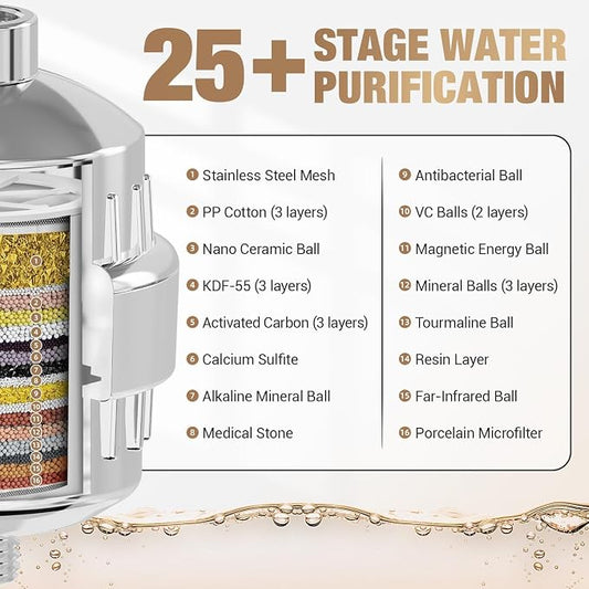 25-Stage Hard Water Shower Filter with Enhanced KDF55,High Output Filtered Shower Head with 3 Replacement Cartridges,Removes Chlorine,Fluoride & Sediment,Universal Polished Chrome Bathroom Showerhead | Built-in grease drip tray Anti-slip bottom design ...