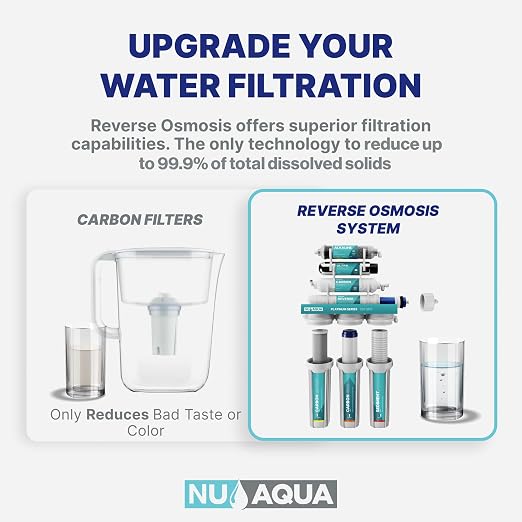 NU Aqua 6-Stage UV Under Sink Reverse Osmosis Water Filter System - 100 GPD RO Filtration & UV - Faucet & Tank - PPM Meter - 100GPD Undersink - Home Kitchen Pure Agua Drinking Water