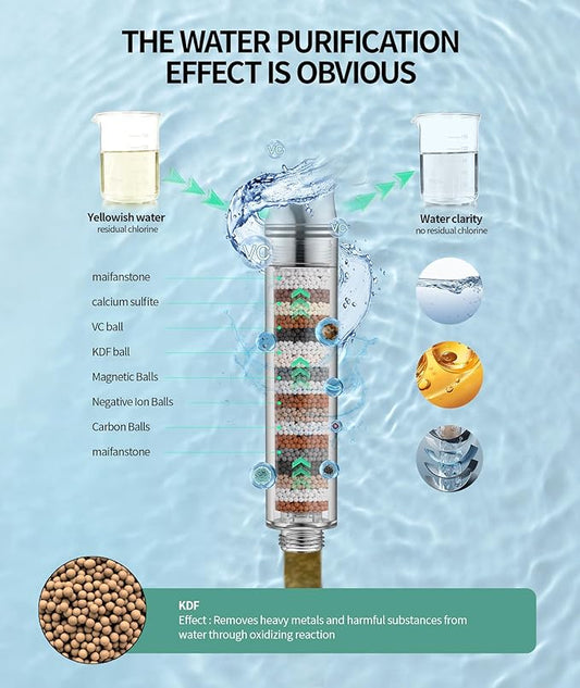SR SUN RISE Filtered Shower Head with Handheld, High Pressure 9 Spray Mode Matte Black Showerhead with Filters, detachable shower head,Water Softener Filters Beads for Hard Water - Remove Chlorine