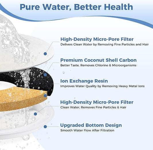 16 PCS Filter Unit 3.0 Pet Cat Kit Water Fountain Filters,Fit for E versweet Solo 2/Solo SE, E versweet 3 Pro/2S/3, Including Replacement Filters and Replaced Foam Pump Filter