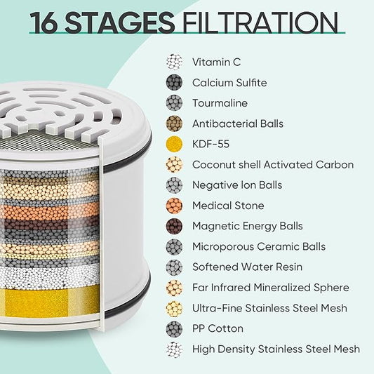 Cobbe 1 Pack Replacement Filters for Fixed Showerheads - Water Softener Filters Beads for Hard Water - Remove Chlorine - Reduces Dry Itchy Skin