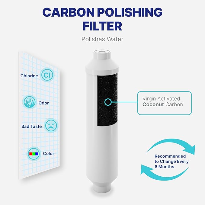 NU Aqua Reverse Osmosis Water Filter System Replacement Set - 7 Stage 2 Year Alkaline & UV Under Sink Kit - Membrane, Sediment, Carbon Filters, Parts & Fittings - Universal RO Filtration Cartridge