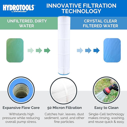 SWIMLINE HYDROTOOLS Above-Ground Pool Cartridge Filter, Sure-Flo 100 Sq Ft w/ 1.5 HP Pump, Pools up to 40,000 Gallons