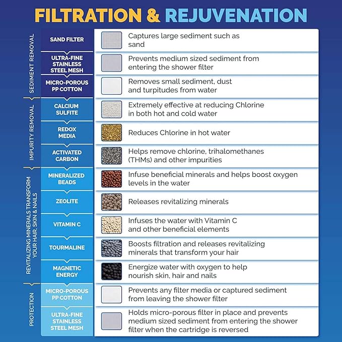 AquaBliss HD Revitalizing Shower Filter Replacement Cartridge For SF400 & SF500-2x Vitamin C + Minerals for Silky Hair, Glowing Skin, Strong Nails. 2-Pack (SFC400)