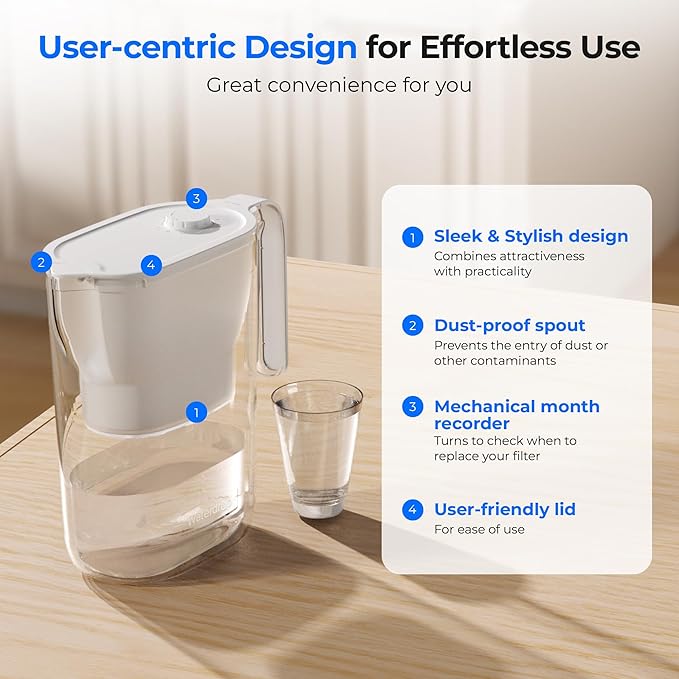 Waterdrop PT-05W-L Water Filter Pitcher, 7-Cup, NSF Certified, White | 200-Gallon Long-Life Filter Purifier, Reduces Chlorine and PFOA/PFOS, Replaces 6,400 Plastic Water Bottles a Year