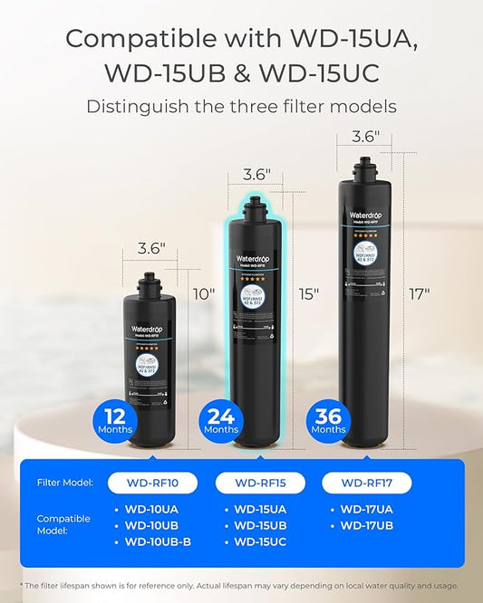 Waterdrop RF15 Replacement Filter Cartridge For 15UA/15UB/15UC Under Sink Water Filter, Reduces PFOA/PFOS, PFAS, Lead, Chlorine, Bad Taste & Odor, NSF/ANSI 42 Certified, 19K Gallons High Capacity