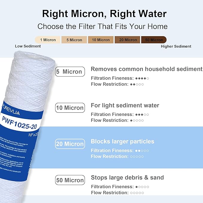 20 Micron 10"x2.5" String Wound Sediment Filter, Whole House Water Filter Cartridge for Well Water, Compatible with CW-F, AO-WH-PRE-R2, WHKF-WHSW, Fits Standard 10" Housings, 6 Pack